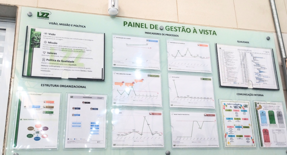 PAINEL DE GESTÃO A VISTA PAINEL DE GESTÃO A VISTA